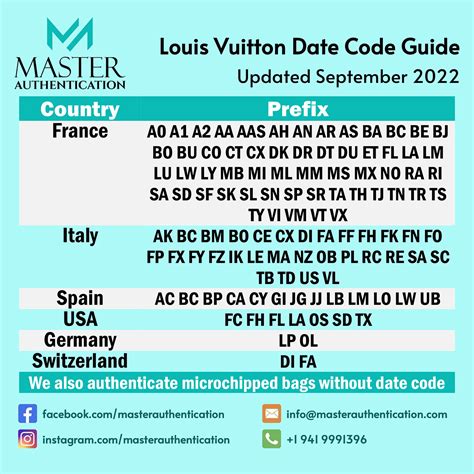 code in louis vuitton bag|Louis Vuitton date codes chart.